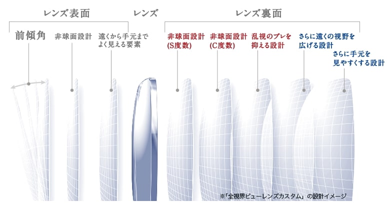 和真（わしん） 全視界メガネ | メガネのかとう 大阪市城東区の眼鏡