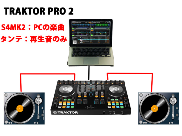 TRAKTOR SCRATCH PRO 2(12,800円相当)が無償で手に入る！～LIMITLESS