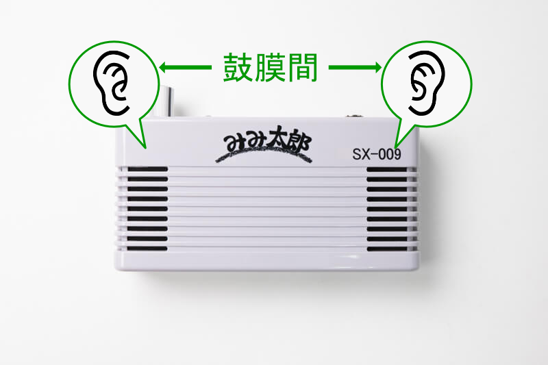 両耳型】みみ太郎 SX-009 | 立体集音器 みみ太郎