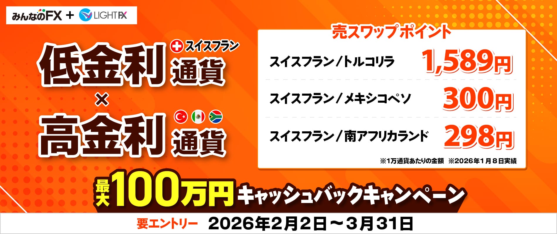 2月2日（月）より 「スイスフラン×高金利通貨 最大100万円キャッシュ