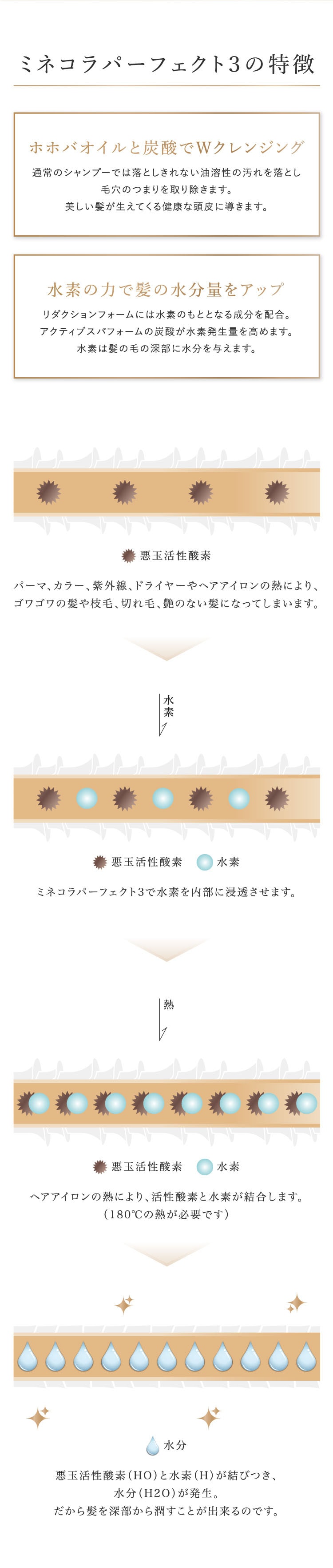 ミネコラパーフェクト3EXシリーズ