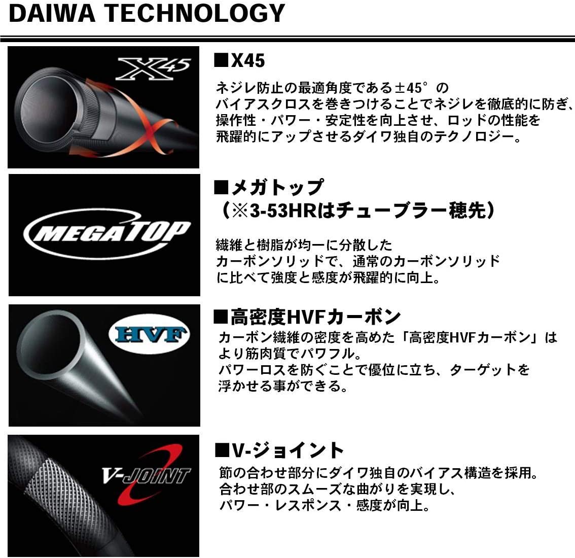 ダイワ （DAIWA） 【即納！・大型商品】 波濤 1－53・E 1.25-53・E