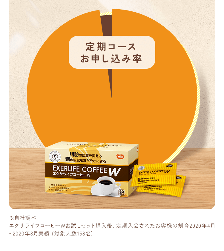 エクサライフコーヒーW | 日本初のWトクホコーヒー食事の脂肪も糖も