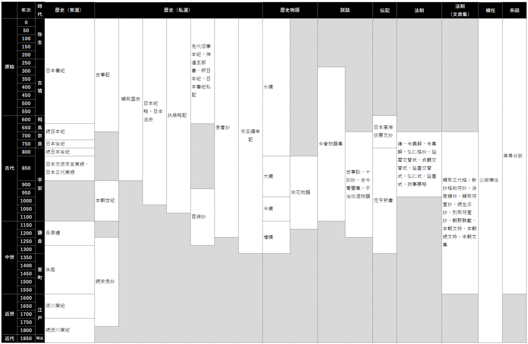 連載】国史大系をひもとく：第一回 国史大系とはどんな史料集か
