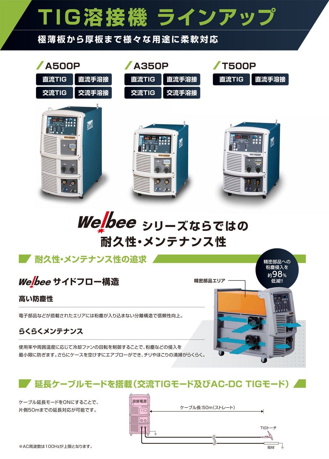ダイヘン 交直両用TIG溶接機 WB-A350P 空冷仕様 - MisakaZoo