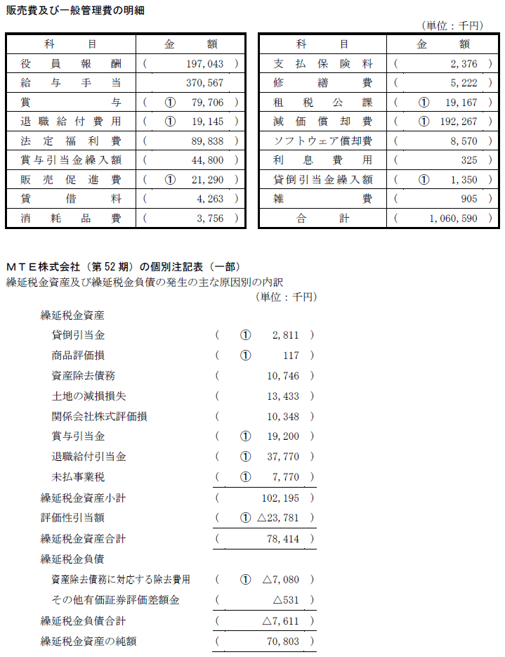 2024年 税理士試験 試験解答 財務諸表論
