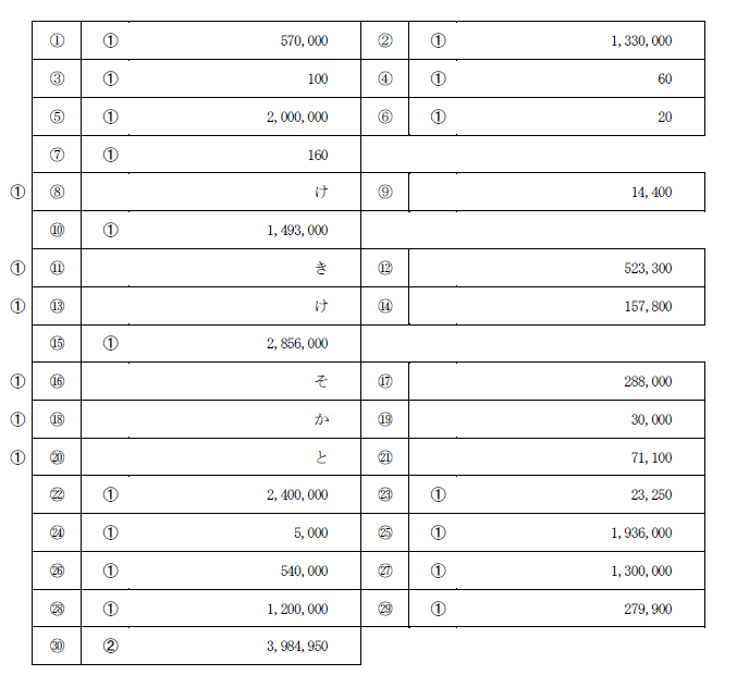 2025年 税理士試験 試験解答 簿記論