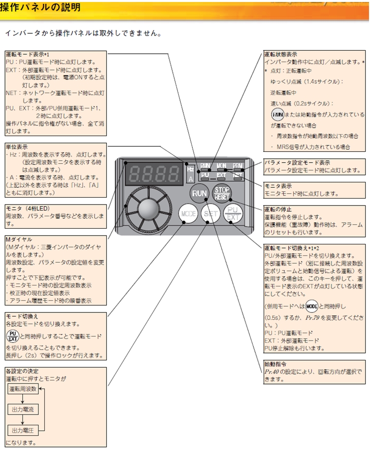 三菱インバータ オートチューニング操作方法