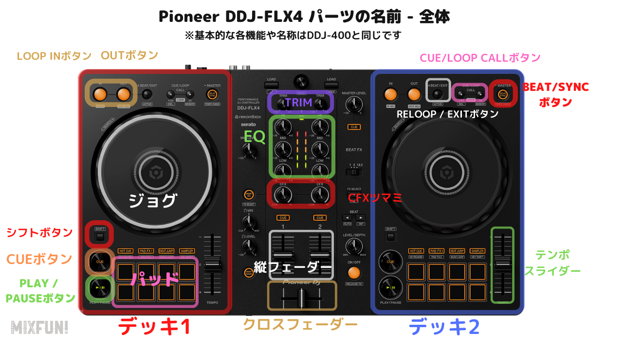 ddjflx4-parts | オンラインDJスクール MIXFUN!