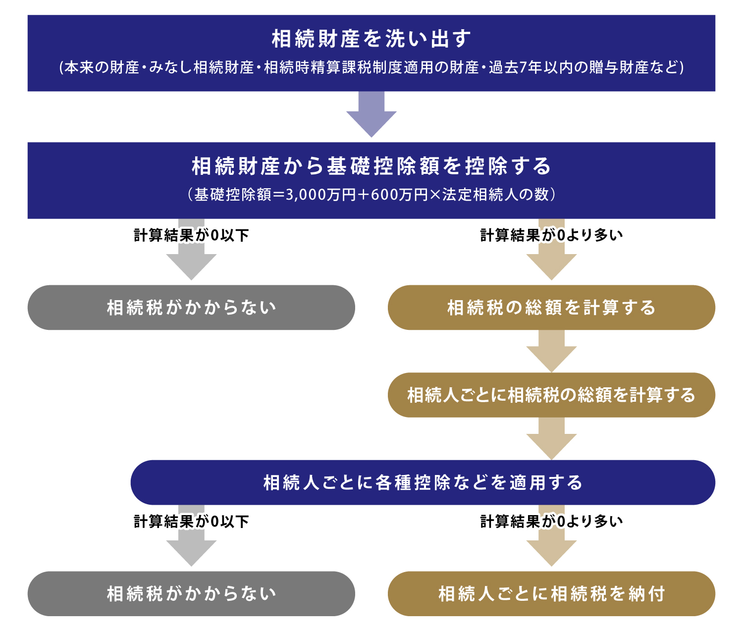 相続税はすべての相続財産にかかる？非課税枠や各種控除・特例を紹介