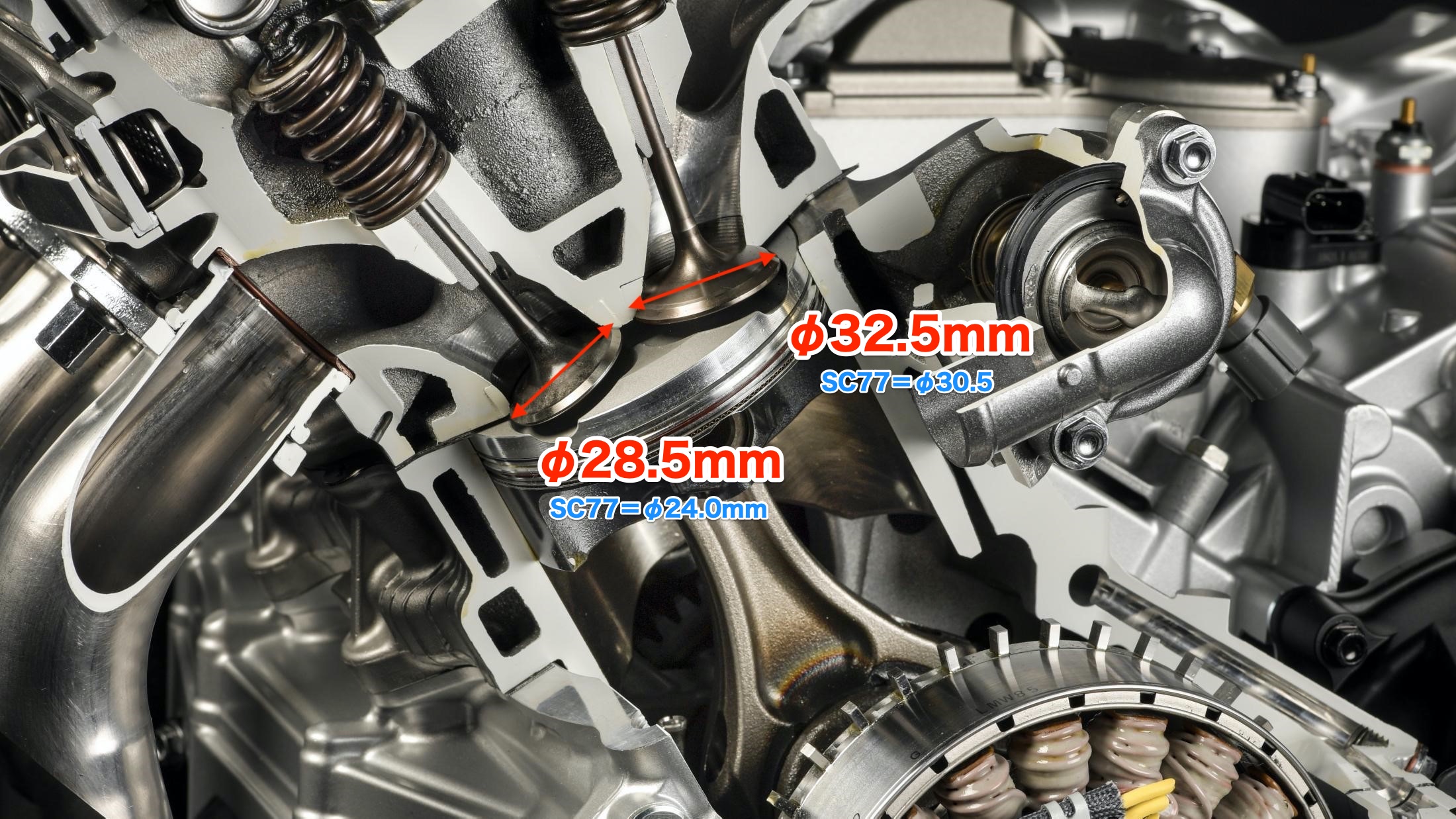 新型CBR1000RR-R(SC82)新機構・新技術を解説｜エンジン編 | MOTO-ACE Blog