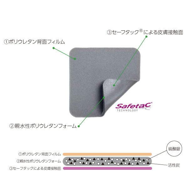 MSGooDs】商品詳細：メピレックス Ag | 当日発送！ - 医療用品／医薬品
