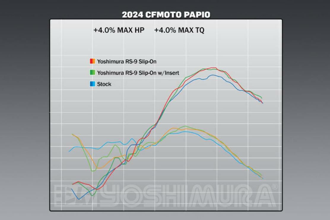 CFMOTO PAPIO SS/CL 2024 RS-9 ステンレス/アルミ スリップオン