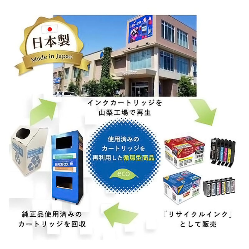 キャノン用 ジットリサイクルインクカートリッジ 5本セット BCI-381+