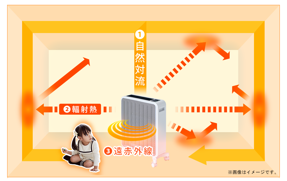 スグダン オイルレスヒーター オイルフリーヒーター 遠赤外線ヒーター