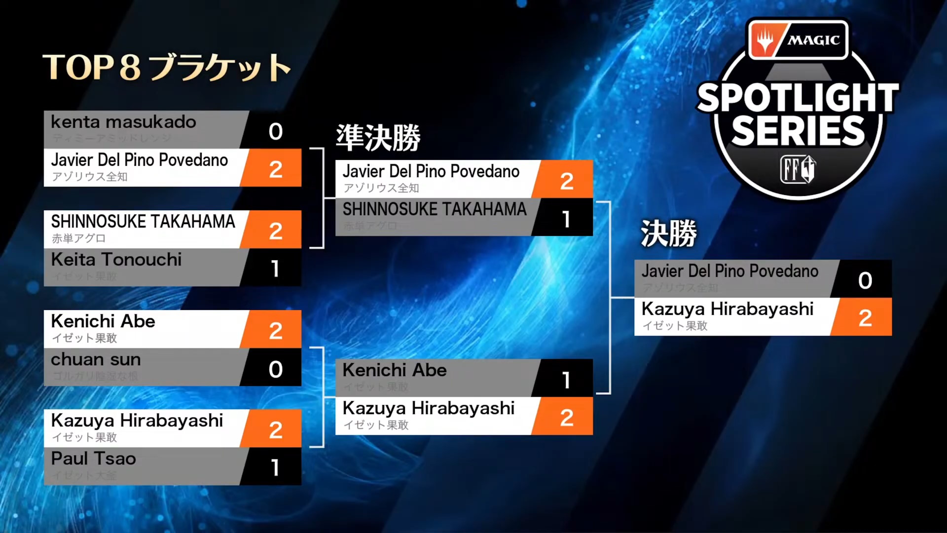 マジック・スポットライト：FINAL FANTASY｜イベントカバレージ