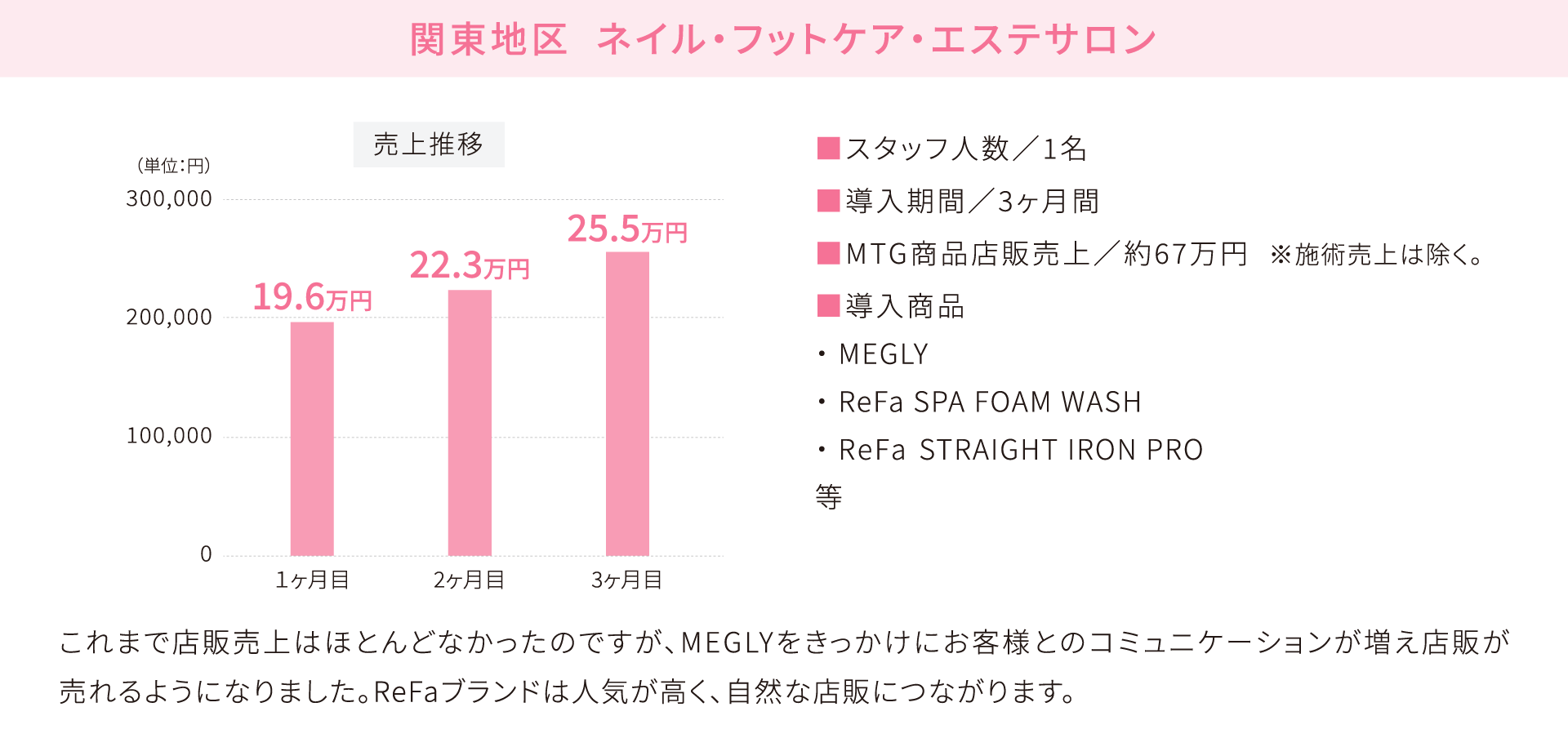 MTGプロフェッショナル