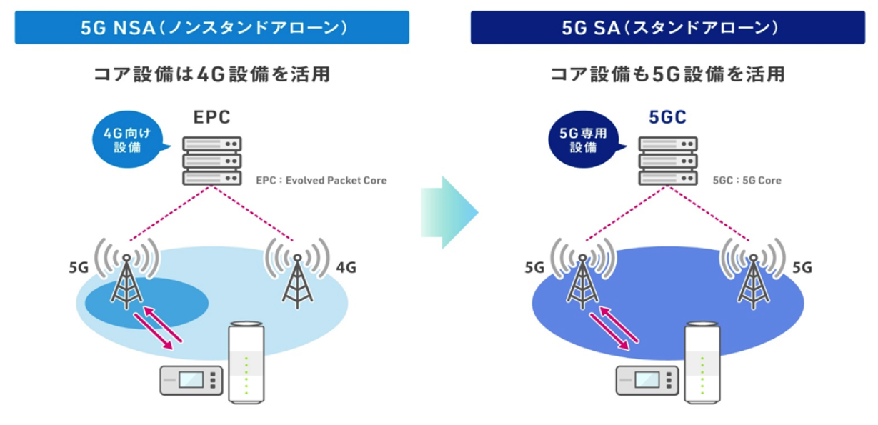 Speed Wi-Fi HOME 5G L13 を徹底解剖！実機検証でわかったスペックや