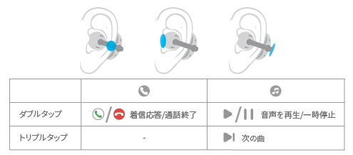 音量調整対応/FreeClip実機レビュー]Huaweiイヤホン-音漏れ・操作方法
