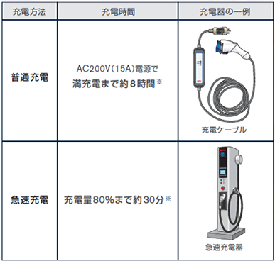 日産：N-Link OWNERS ｜ 電気自動車（EV）を知りたい・使いこなしたい