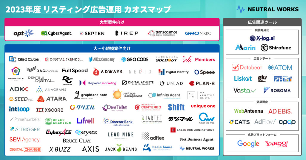 2023年度 リスティング広告運用 カオスマップ」を公開 | QUERYY(クエリー)