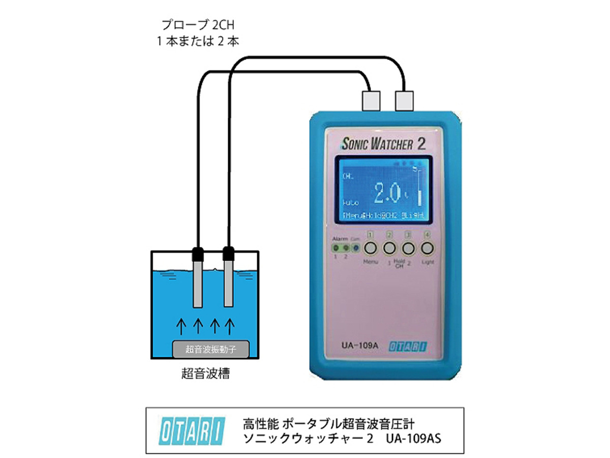 ポータブル超音波測定器（音圧計）『ソニックウォッチャー2』 - NCC