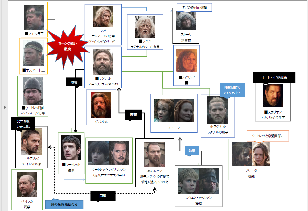 ラスト・キングダム 1 #1 （相関図あり） | nagi style 海外ドラマ Freak