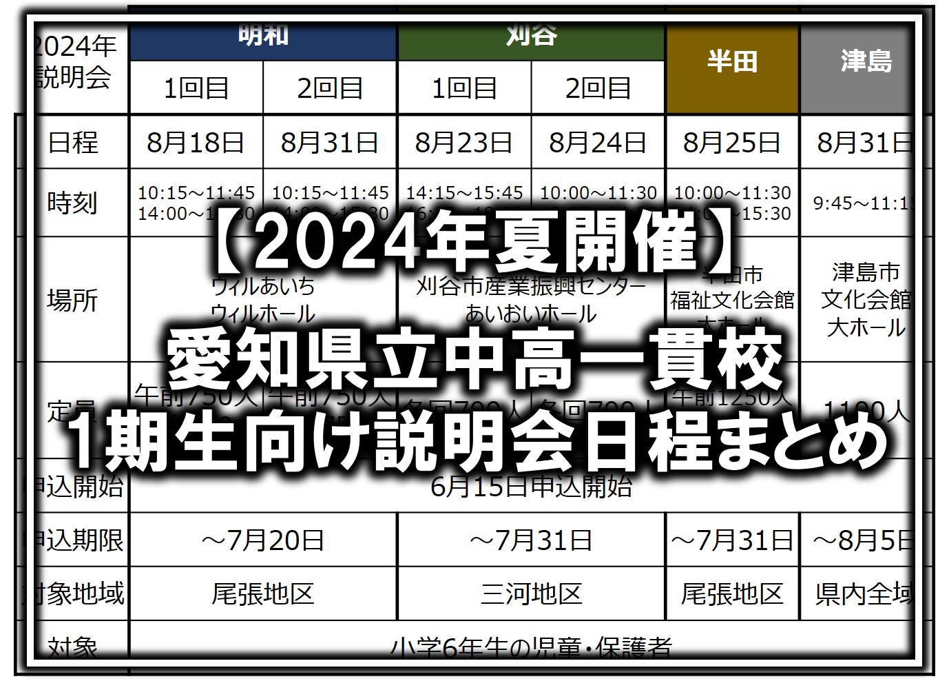 速報]2024年夏の愛知県公立中高一貫校の説明会日程が発表されました