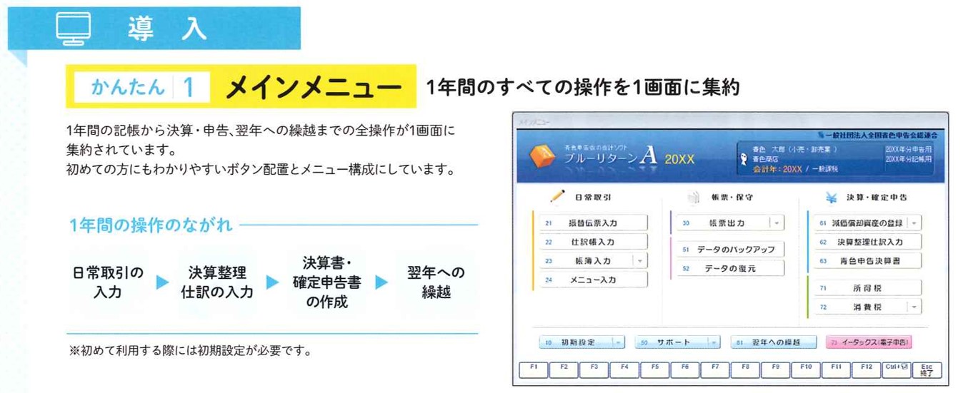 青色申告用パソコン会計ソフト『ブルーリターンA』とは