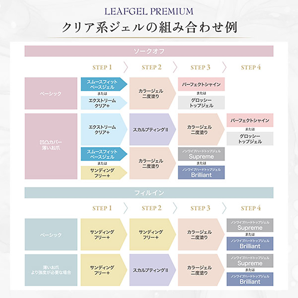 リーフジェルプレミアム クリアジェル 8g サンディングフリー + 5個