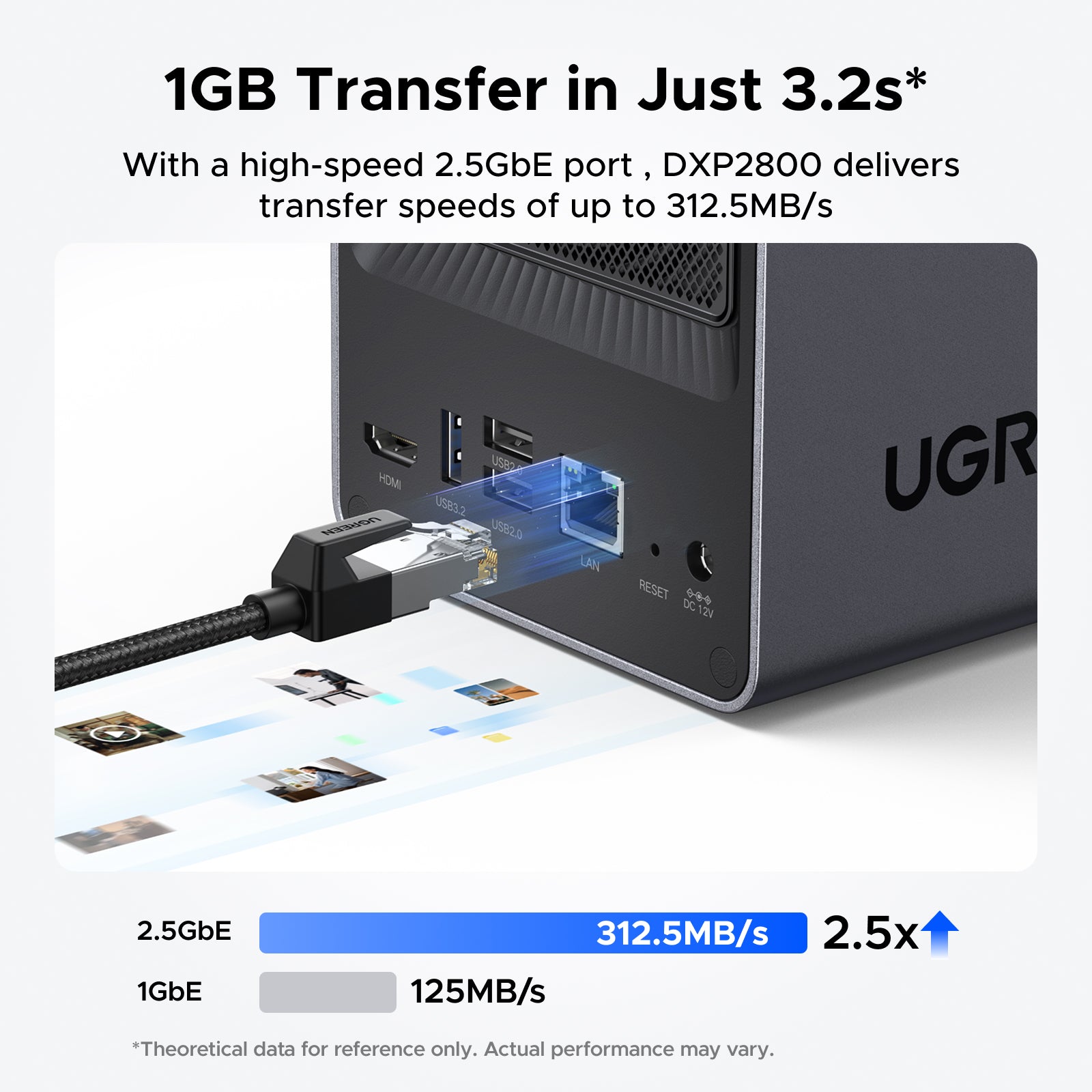 2 bay NAS Storage for Home | 14-day worry-free trial – UGREEN NAS US