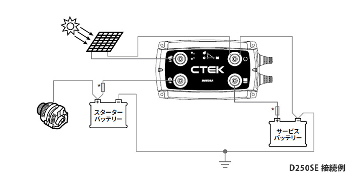 走行充電器 CTEK（鉛・リチウム電池対応）12V 140A IP65