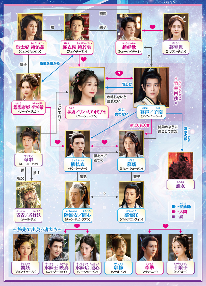 永夜星河（えいやせいが）〜シークレット・ラブミッション〜」ドラマ