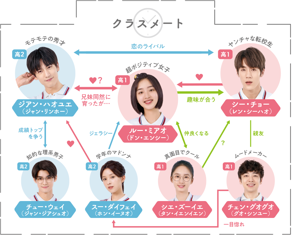 二択の初恋』ドラマ公式サイト