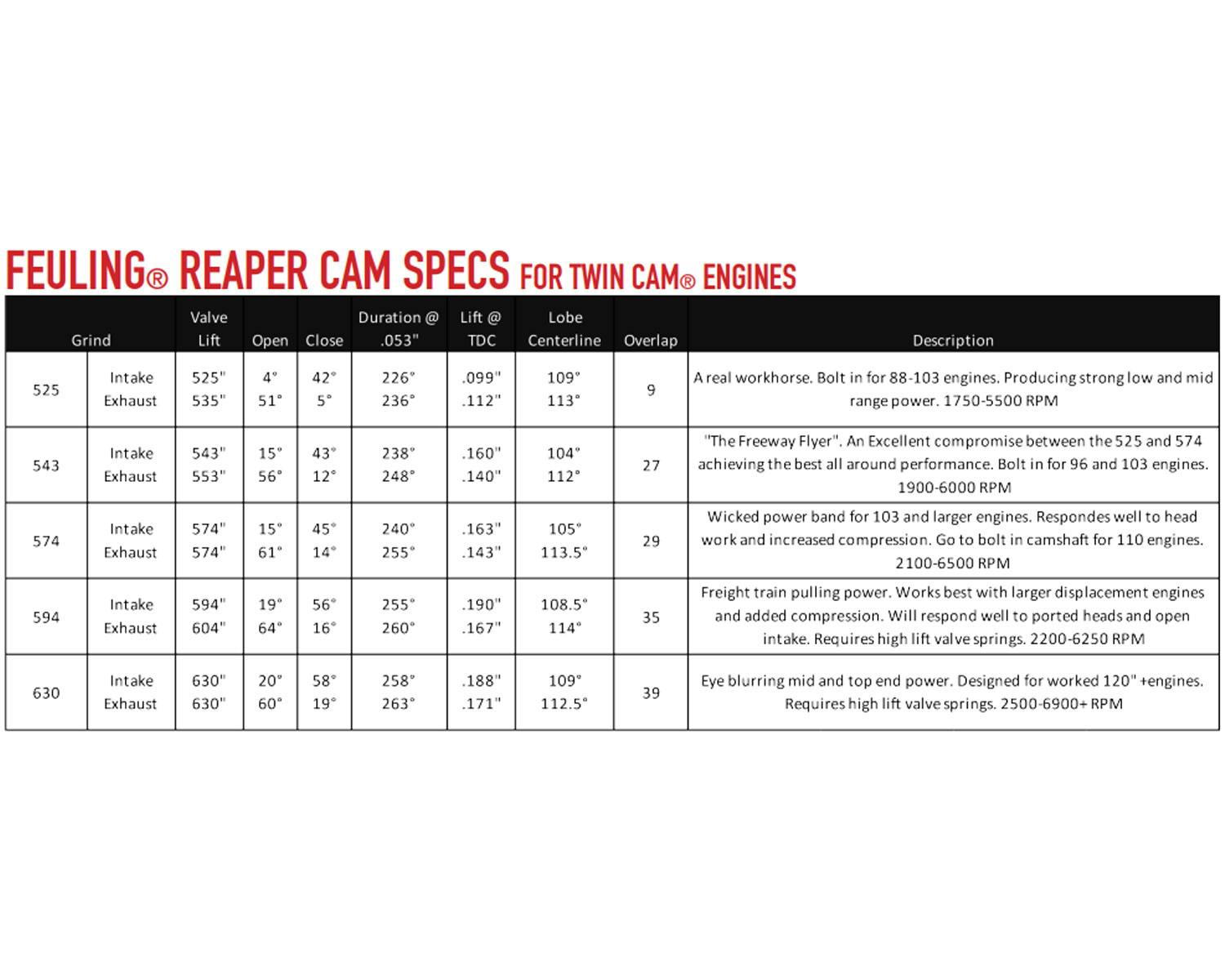 ハーレー用パーツ カスタムパーツの通信販売 ネオファクトリー