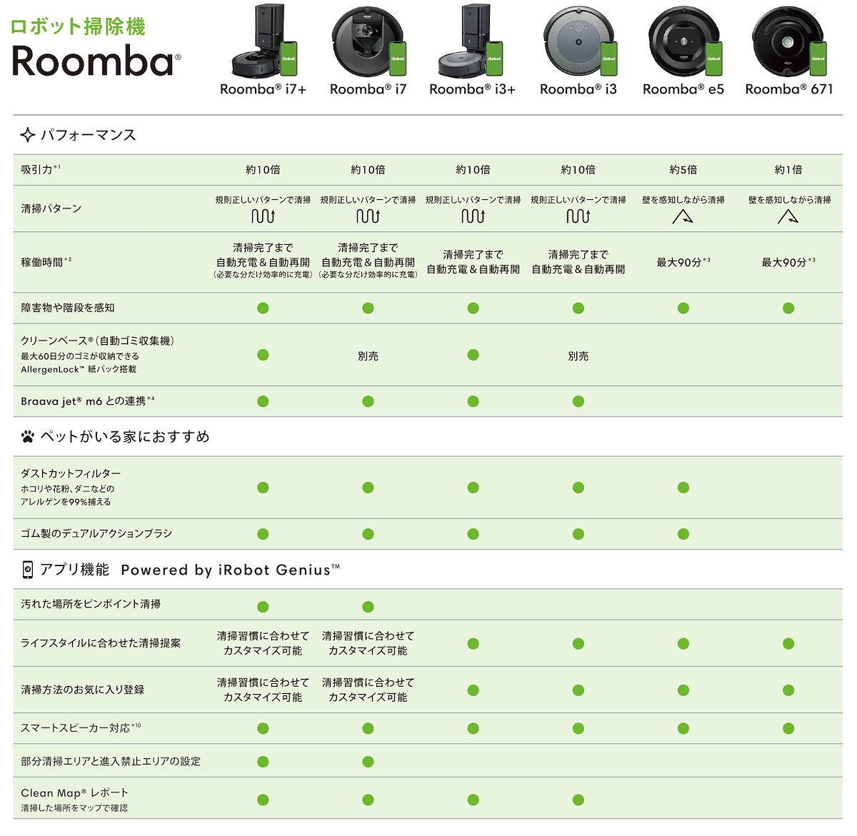 アイロボットから新モデル「ルンバ i3+」、クリーンベース付属で10万円