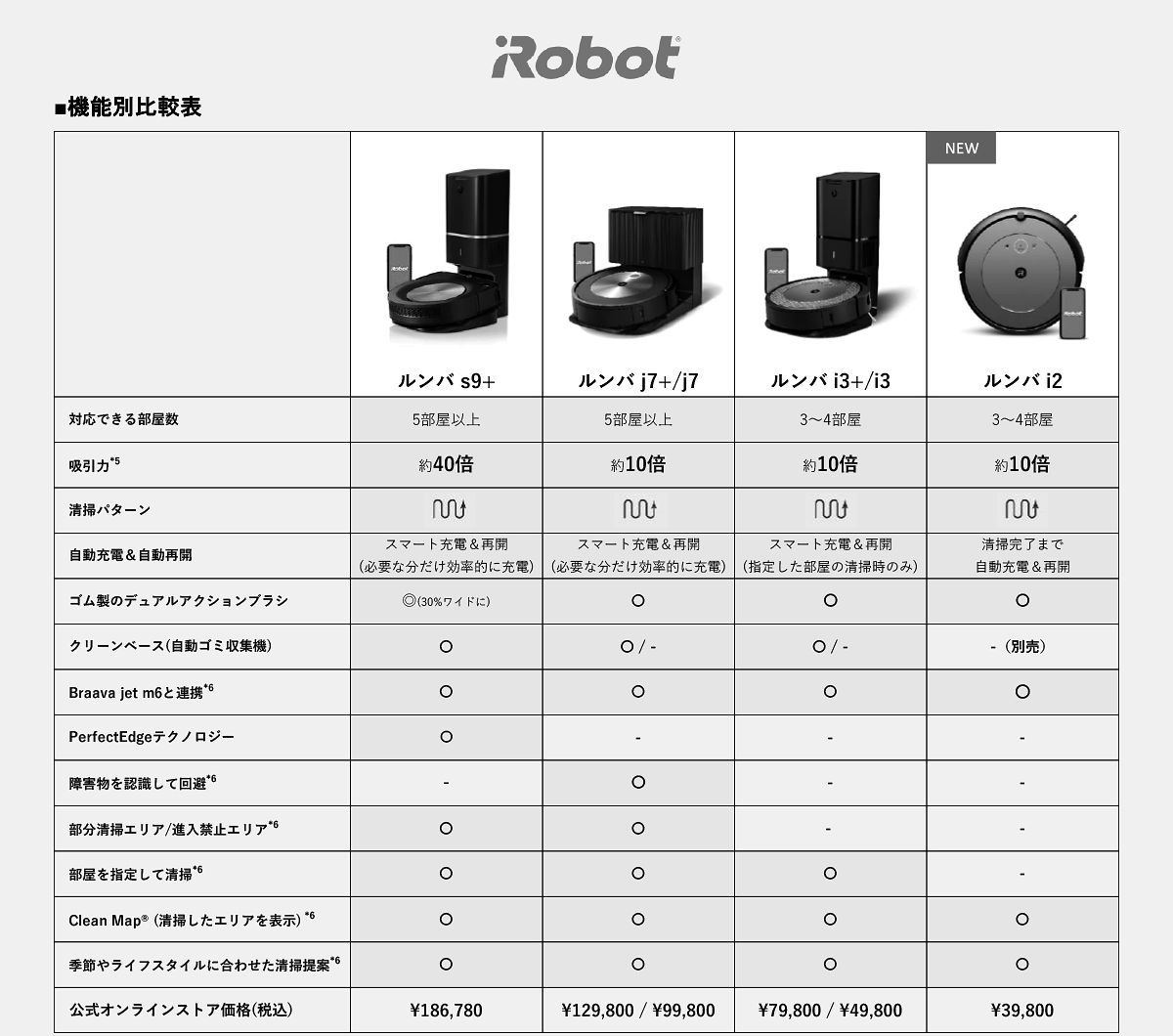 39,800円の新型ルンバi2は「ルンバ パラドックス」を打破できるか