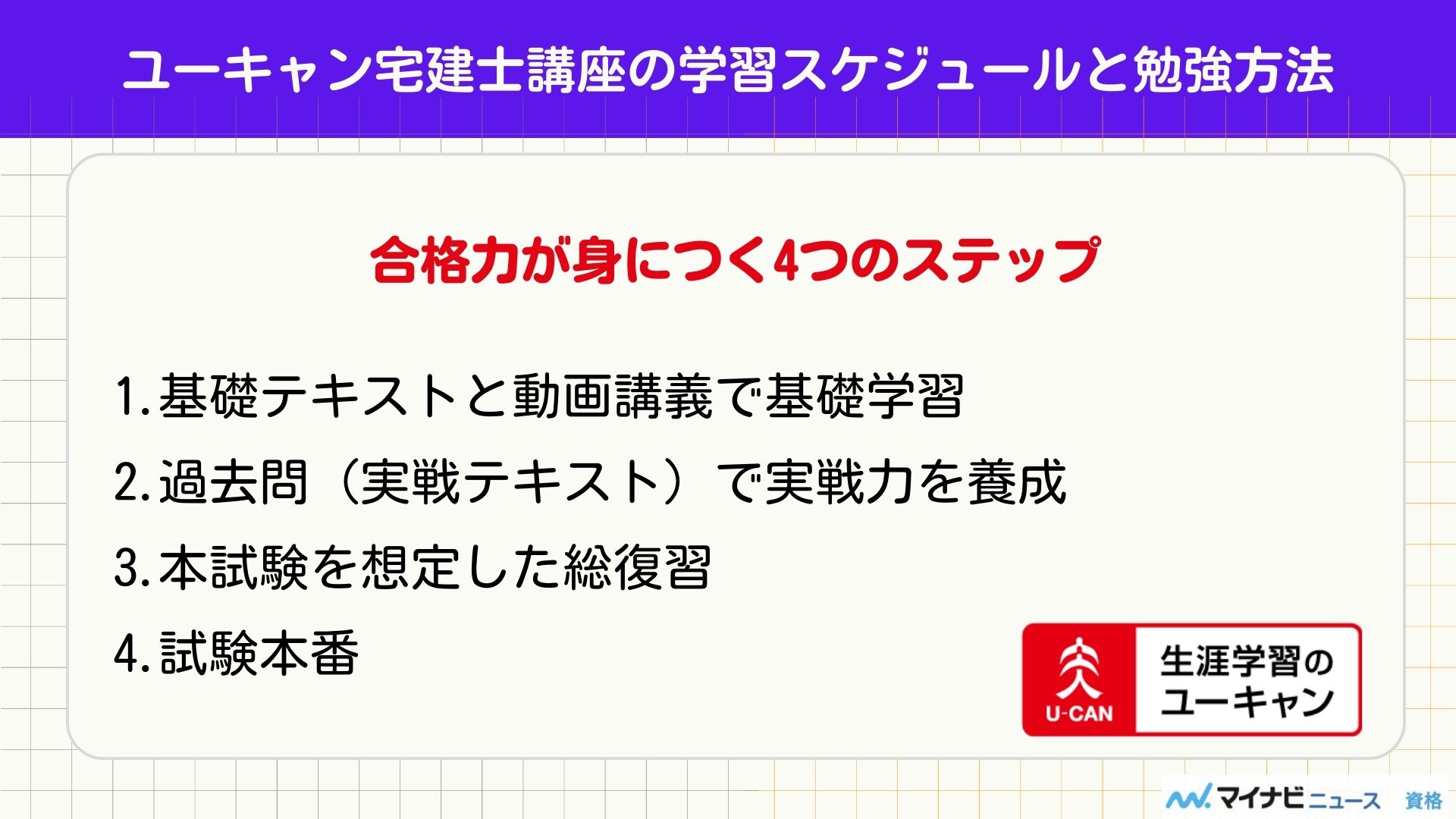 ユーキャン宅建士講座の評判・口コミは？費用や合格率も解説