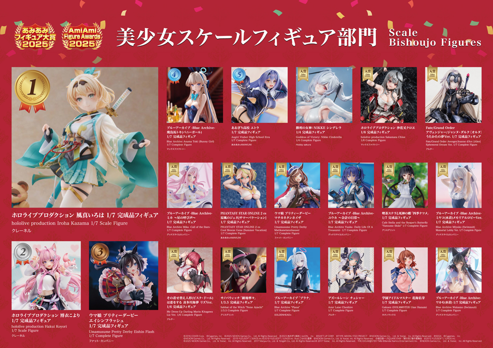 2025年に1番売れたフィギュアランキング「あみあみフィギュア大賞2025