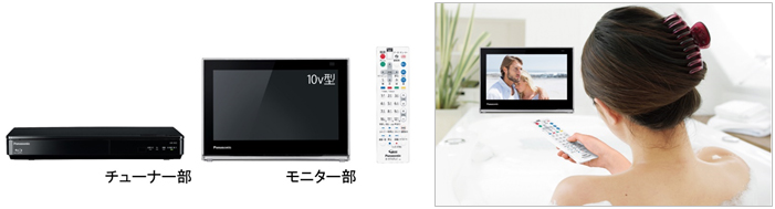 ポータブルテレビ「プライベート・ビエラ」 TD6シリーズ 他3シリーズを