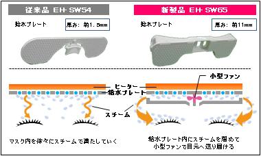 目もとエステ EH-SW65 を発売 | 個人向け商品 | 製品・サービス
