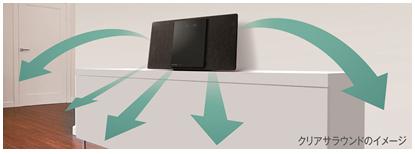 コンパクトステレオシステム SC-HC400 を発売 | 個人向け商品 | 製品