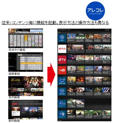 4Kビエラ EX750シリーズ 3機種を発売 | 個人向け商品 | 製品・サービス