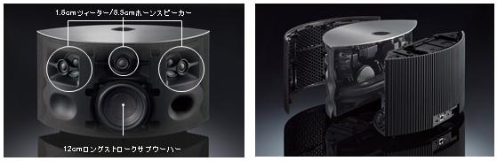 テクニクス「ワイヤレススピーカーシステム」 SC-C50 を発売 | 個人