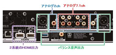 Ultra HD ブルーレイプレーヤーフラッグシップモデル DP-UB9000（Japan
