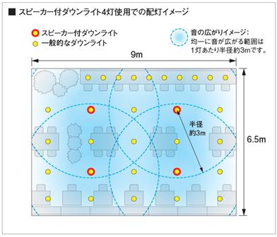 広い空間に音を広げる、スピーカー付ダウンライト 多灯用子器を発売