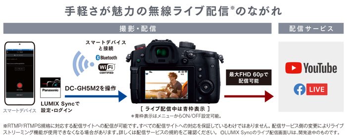 デジタルカメラ LUMIX DC-GH5M2 発売 | 個人向け商品 | 製品・サービス