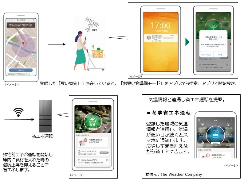IoT対応冷蔵庫 NR-F657WPX 他1機種を発売 | 個人向け商品 | 製品