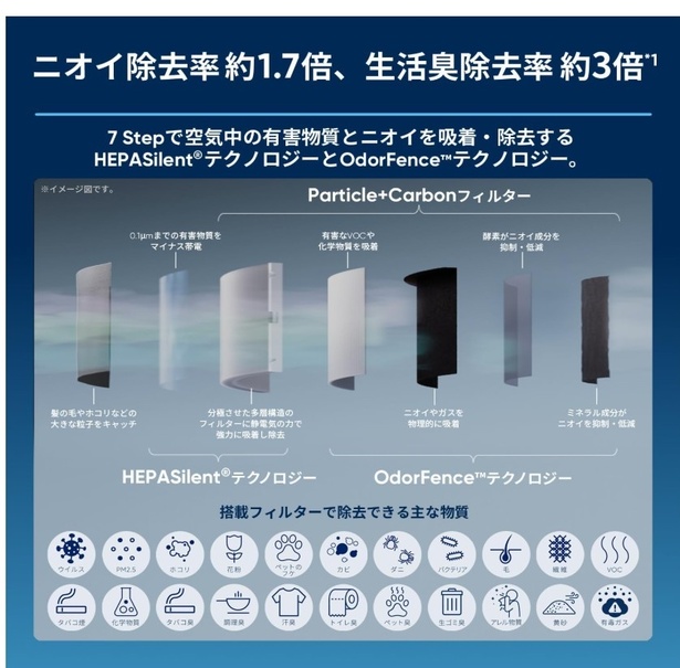 空気も、空間も、美しく整える。生活臭に強い北欧デザインモデル
