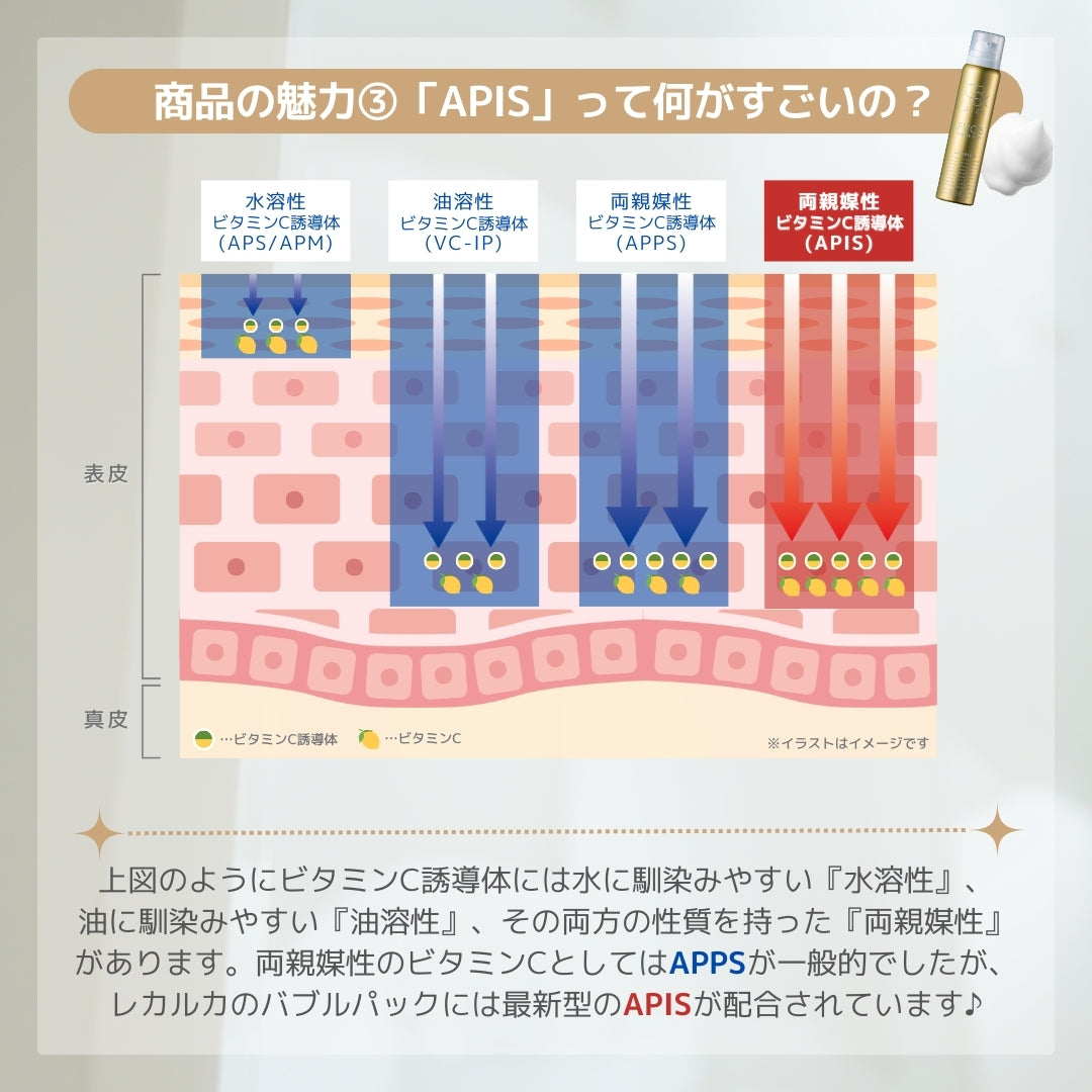 FVC5 バブルパック（FVC5 BUBBLE PACK） | NEXUS ONLINE｜ドクターズ